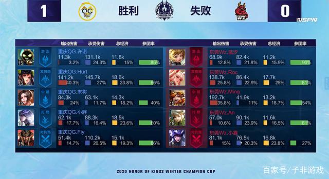 上提前进入 上提前进入